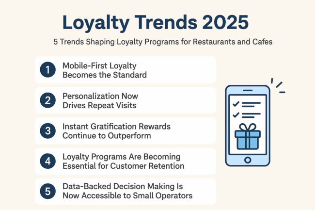 loyalty trends 2025, digital rewards